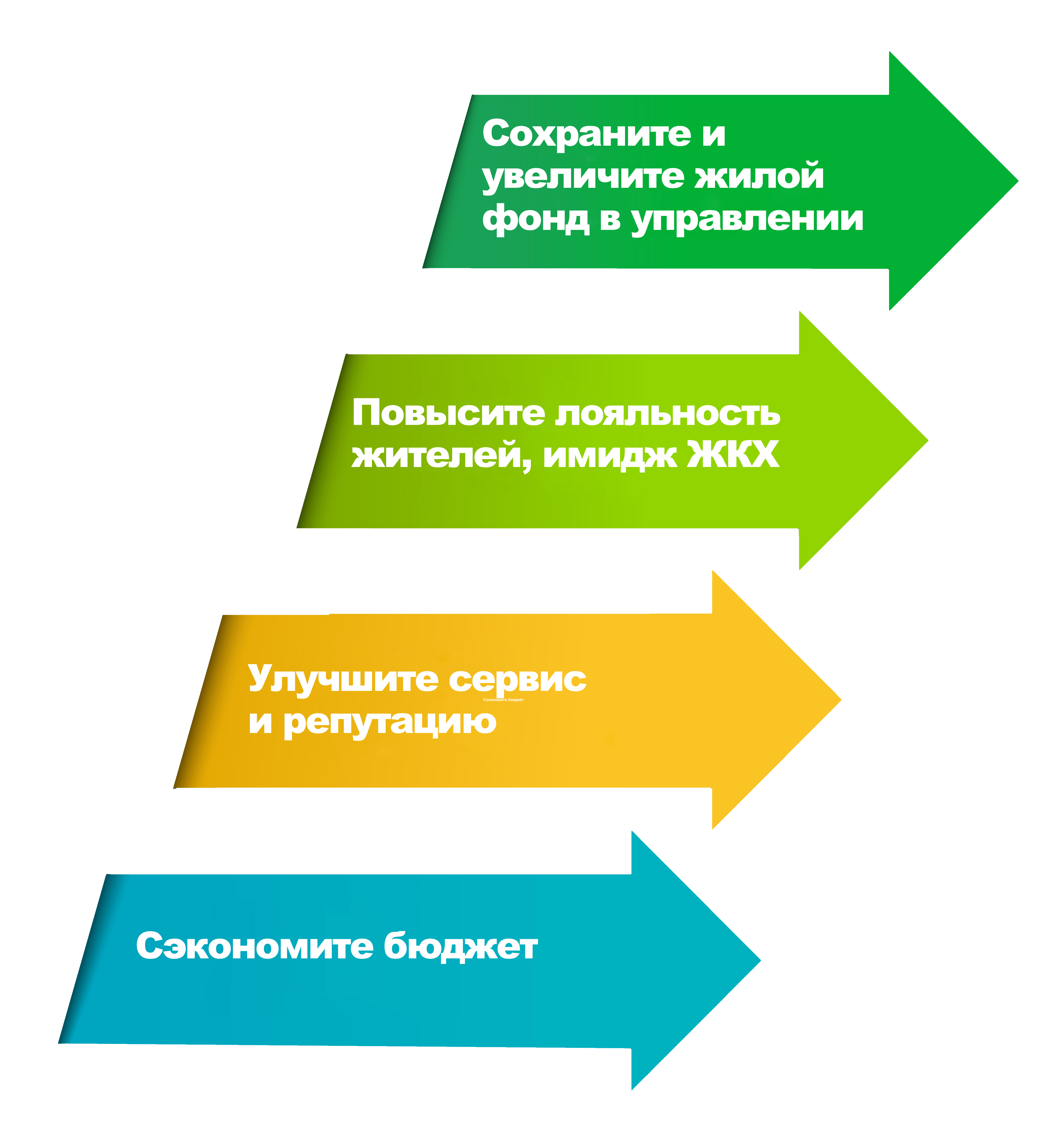 Условия обслуживания